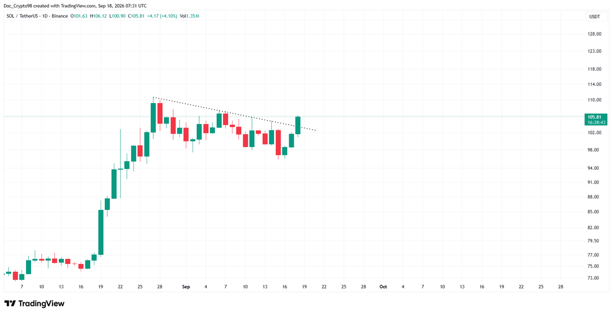 Crypto_tech98's tweet photo. $sol Simple. https://t.co/ho7z6cZHaZ