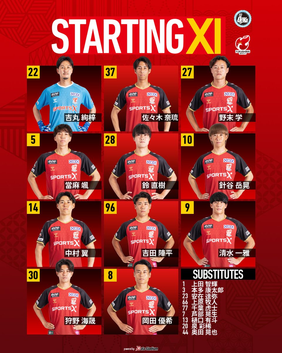 fufc_staff's tweet photo. 🦅｜𝙎𝙏𝘼𝙍𝙏𝙄𝙉𝙂 𝙓𝙄🔥

🏆明治安田J3リーグ 第7節
🆚#FC大阪
⌚️9/18 19:00KO
🏟#東大阪市花園ラグビー場

#0918FC大阪
#福島ユナイテッド https://t.co/Fe9V8i8GSN