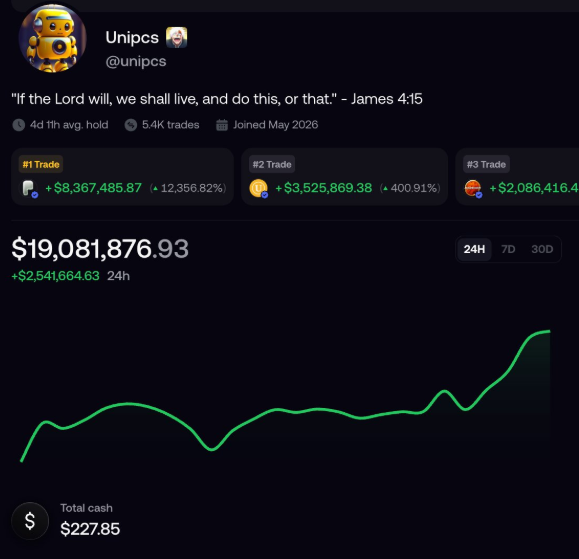 DylanTeil's tweet photo. UNIPCS IS BACK AT #1 🐐

Unipcs just gained another $2.5M in 24H — his portfolio now sits above $19M

He held through a $12.6M paper drawdown without selling PONS, USELESS or MarsCoin

Now he is back on top of FOMOs 24H leaderboard.

The lesson? Conviction pays… until it doesnt 👀
