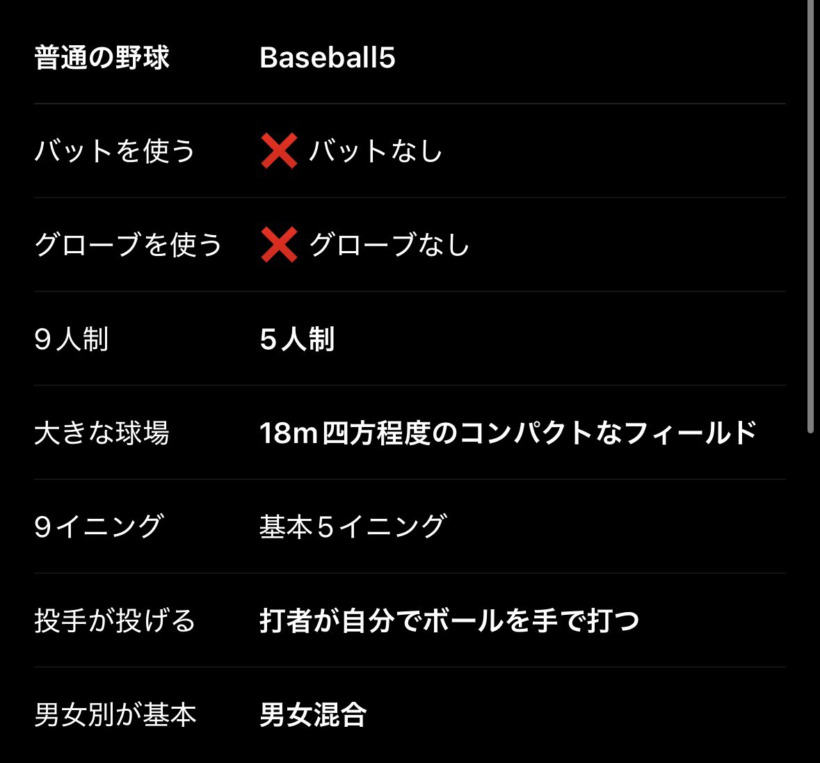atos_vn's tweet photo. 野球好きだけどBaseball5なんていうスポーツがあるとは知らなかった😳
違いはこちら https://t.co/DT2yxJdLvO