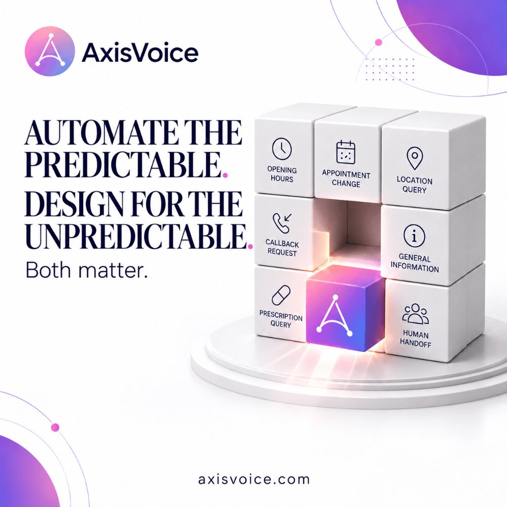 AxisVoiceAI's tweet photo. Automate the predictable. Design for the unpredictable.

The best AI systems know what to handle—and when to hand off to a human.

Both matter.

#AI #AxisVoice #BusinessCommunication https://t.co/zelVeTe0hW