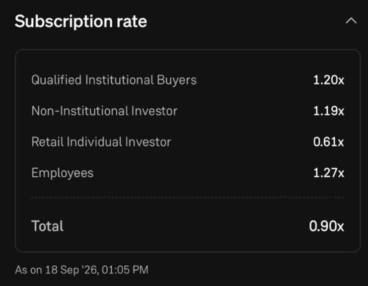 aditya_kondawar's tweet photo. NSE's Rs 22561 CR IPO sails through with 90% subscription on Day 2

The narrative that this is low subscription is wrong, to be honest

Most demand in IPOs comes on Day 3, and that too in 2nd half, to be very honest

Retail and HNI investors may wait until Day 3 to see more institutional demand

Once they see 1x subscription, oversubscription flows in nicely

In Case of NSE – Since the weekend is in between, Many investors are on the sidelines to avoid blocking funds over the weekend (interest loss over 2 days mathematics involved here)

Monday bids may move quickly under the T+3 process, with allotment and fund release expected by Wednesday

Disclosure - No reco strictly; I am an NSE unlisted shareholder
