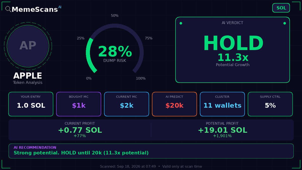 um_det's tweet photo. $Apple -  CA: BYLqQoSvWgwc3yNPnDuvNxZ2Nr1r5XDmQbKW5Q3Fpump 
 View full analysis 🔗 https://t.co/dPeSabmP9a 
 
 Check No. 865513 https://t.co/YWDVNYLelU
