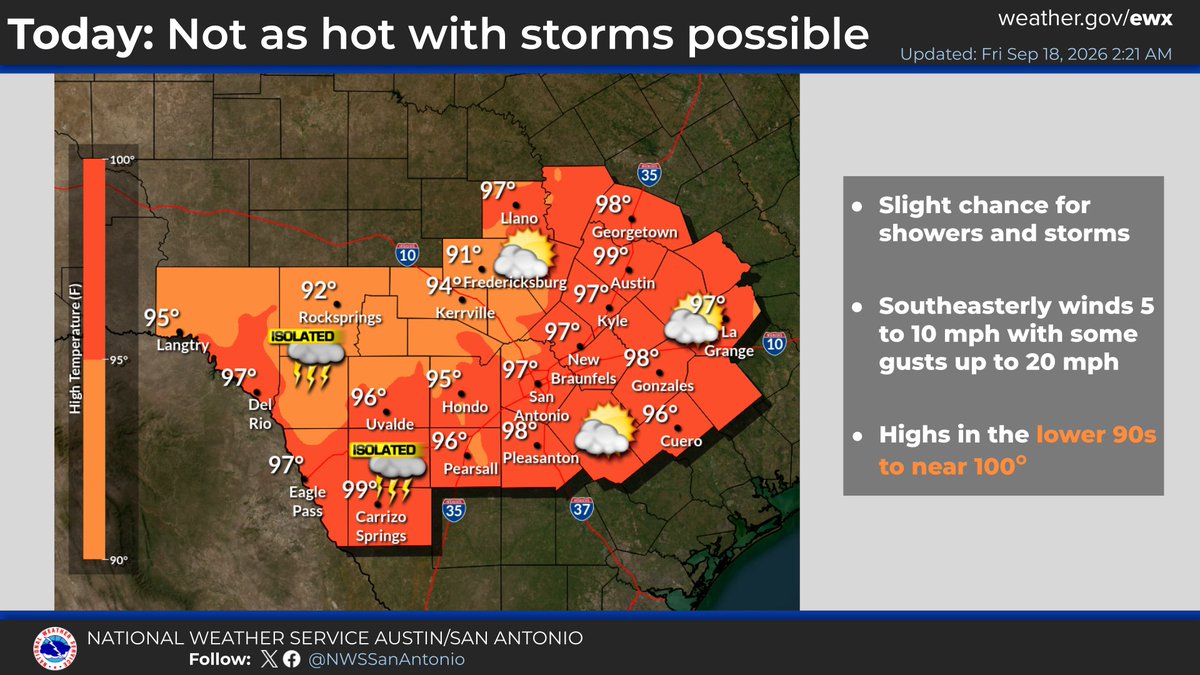National Weather Service graphic titled "Unseasonable Warmth Continues with Low Rain Chances" for Sept 18 to Sept 25. It features three color-coded tables for South Central Texas cities, including Austin and San Antonio. The "Highs" table shows daily temperatures persistently in the 90s, occasionally reaching 100 degrees. The "Lows" table indicates warm mornings with temperatures ranging from the upper 60s to upper 70s. The "Rain Chances" table shows low precipitation probabilities throughout the week, ranging from 0 to 35 percent.