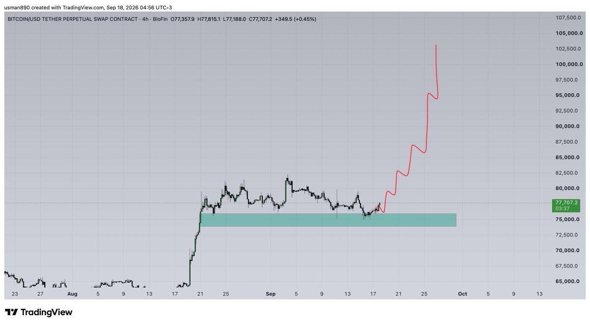 cryptoknight890's tweet photo. $BTC BOUNCINGGGG https://t.co/j0wPq7d7xr