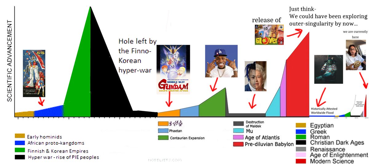 Cvit_'s tweet photo. I don't remember what compelled me to make this image 4 years ago https://t.co/zxgwA2hvMj