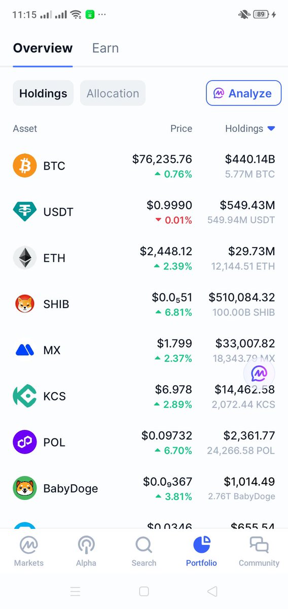 kasmiiiiiii's tweet photo. I hope that someday I will have this much money so I can help my loved ones.

$BTC #Bitcoin #ETH #solana https://t.co/syX3Kf741X