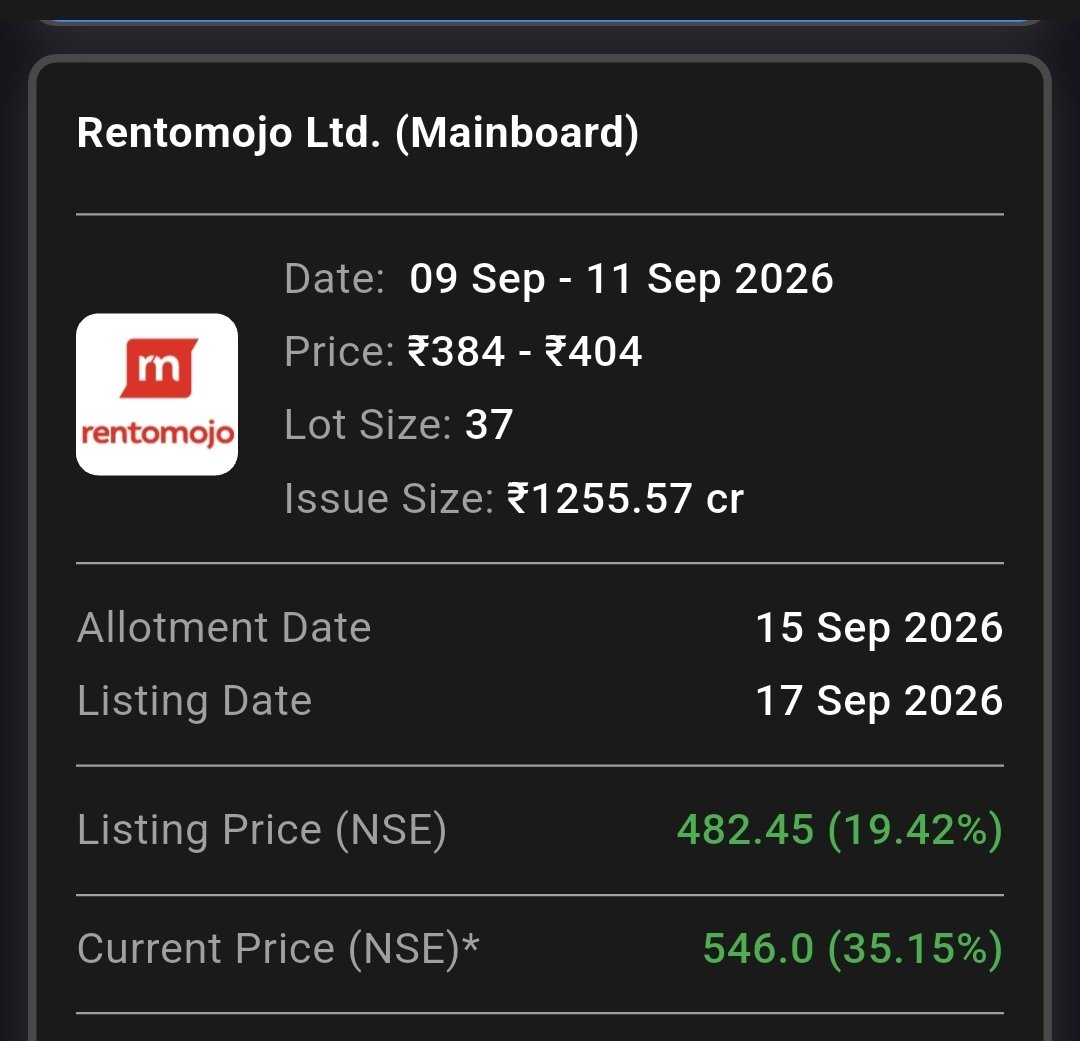 bhurerahul99's tweet photo. 6 MAINBOARD IPO listed
History Created
#rentomojo
#LCC
#karamtara #steamhouse #ARCIL #MANIPAL #ipo https://t.co/RKy4K1xbpt