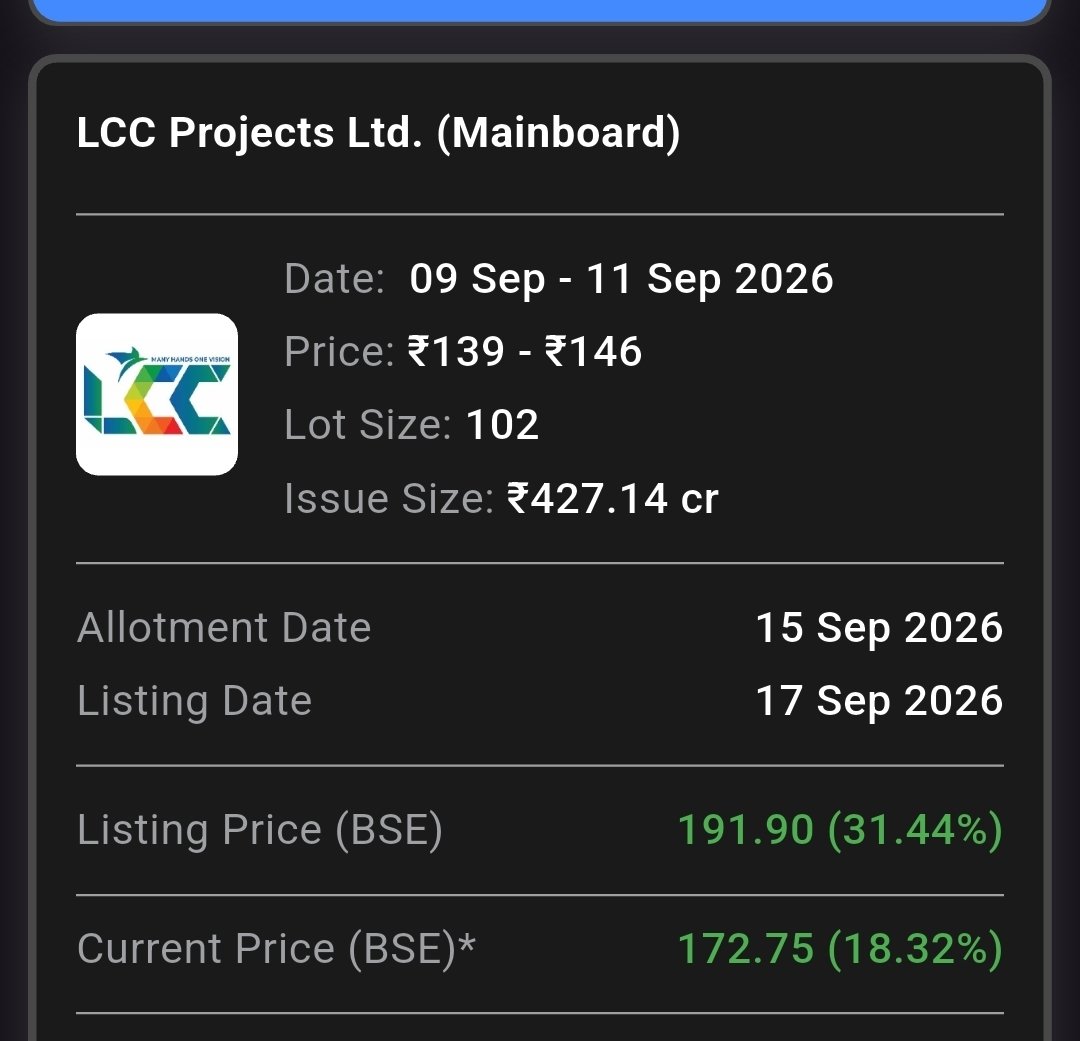 bhurerahul99's tweet photo. 6 MAINBOARD IPO listed
History Created
#rentomojo
#LCC
#karamtara #steamhouse #ARCIL #MANIPAL #ipo https://t.co/RKy4K1xbpt