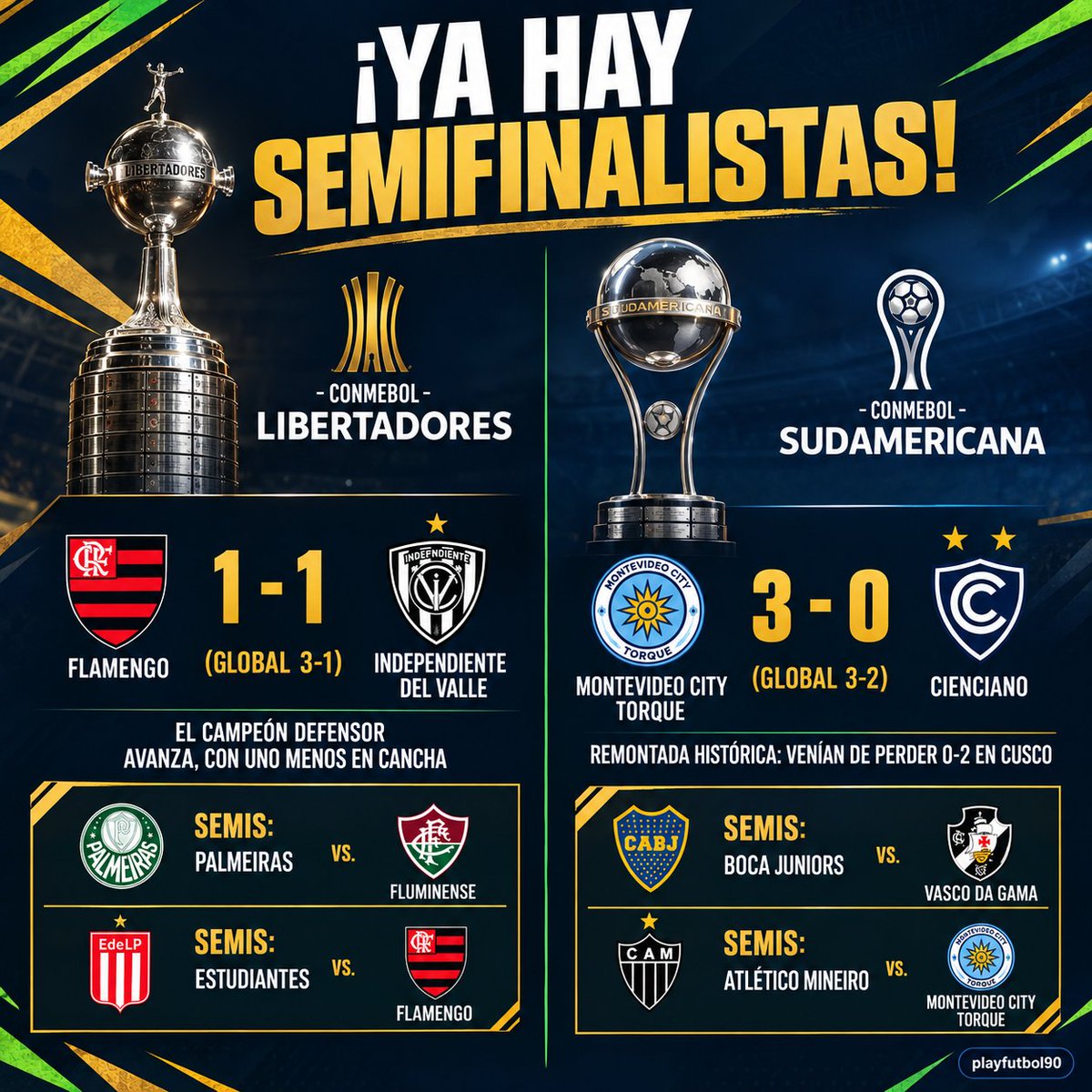playfutbol90's tweet photo. Ya hay semifinalistas. Libertadores: Palmeiras-Fluminense y Estudiantes-Flamengo (tras eliminar a IDV). Sudamericana: Boca-Vasco da Gama y Atlético Mineiro-Montevideo City (que eliminó a Cienciano). 
#CopaLibertadores #CopaSudamericana #Estudiantes https://t.co/MZ6ehZWMY6