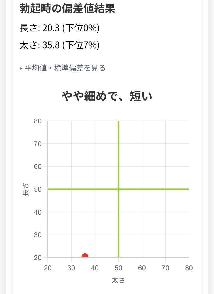 8yo_oy's tweet photo. おんなのこのちんちんしてる https://t.co/qVRUXd9jSt