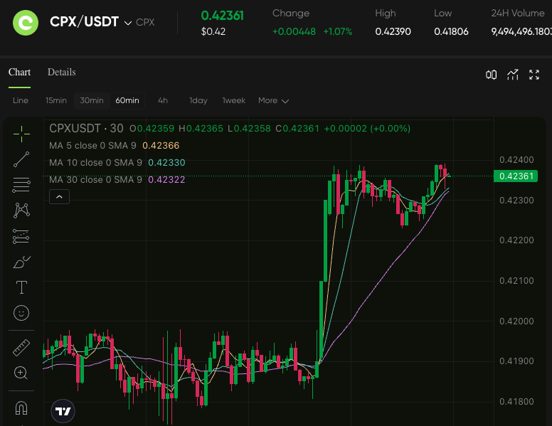 CoinUpOfficials's tweet photo. CPX is now trading at $0.423! 💚

Trade CPX here 👉 https://t.co/ER4AGIuZhf https://t.co/9x0IRuLflk