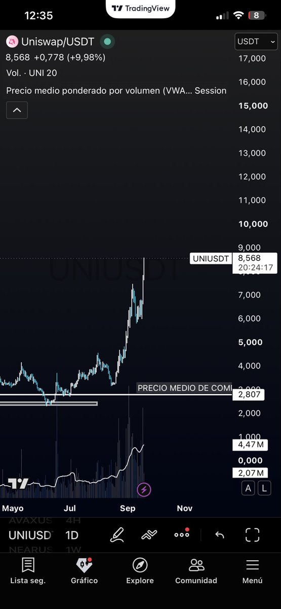 wazzxr's tweet photo. Que haces que no estas en @finanflix ? https://t.co/hHaXOYBJSv