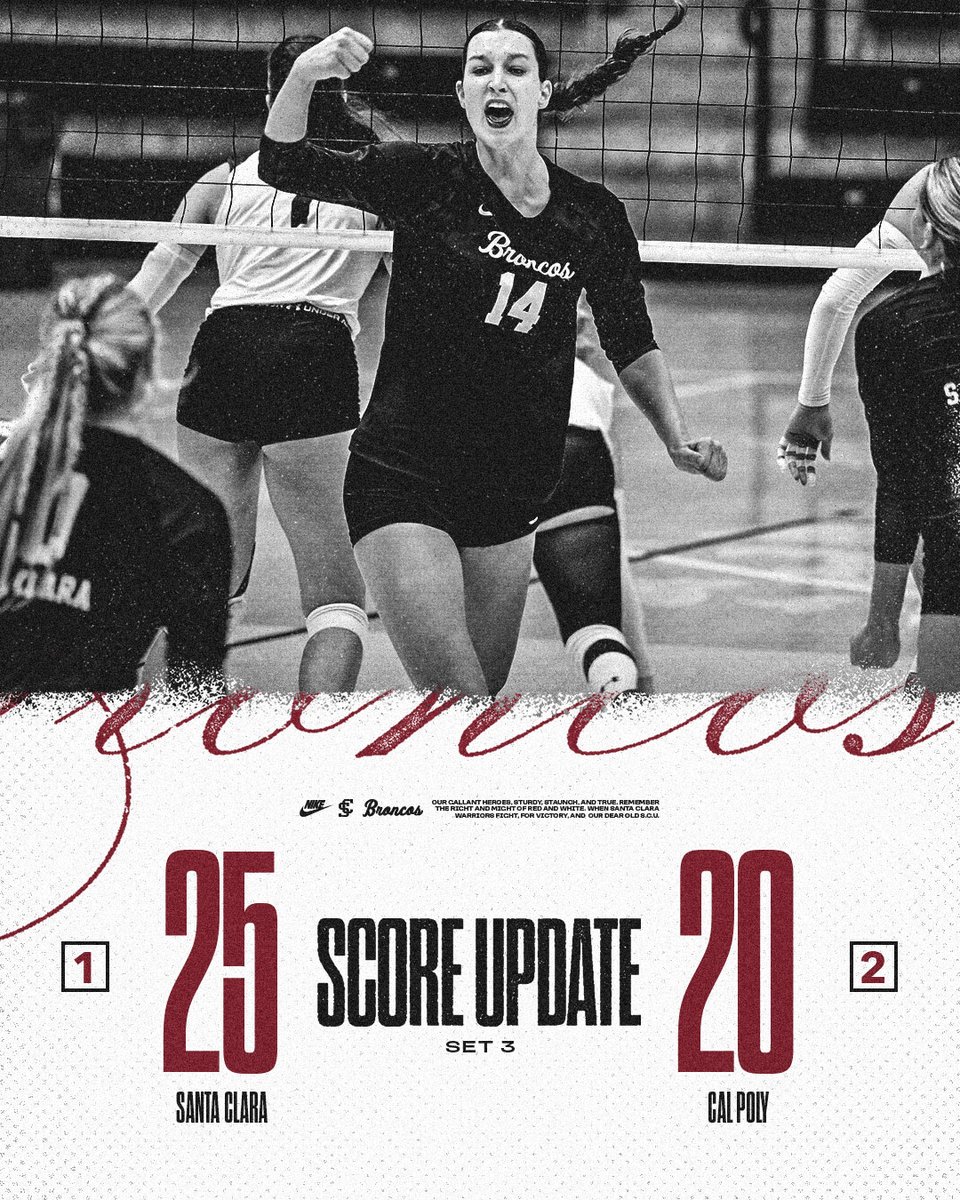 scuvolleyball's tweet photo. Broncos get one back with a win in Set 3️⃣!

• Cate Shanahan is hitting .4️⃣7️⃣8️⃣ with 1️⃣2️⃣ kills
• Morgan Hayes leads all players with 1️⃣8️⃣ kills
• Lexi Trapani anchoring the SCU defense with 1️⃣3️⃣ kills

Follow along live HERE 👉 https://t.co/eSuwVEpfOh

#StampedeTogether https://t.co/EzmyZ5L1Fk