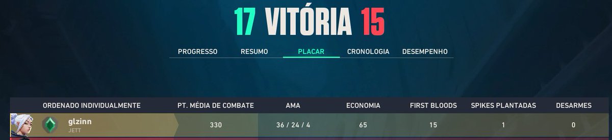 glzada21's tweet photo. tipo? 15 fb? https://t.co/xQp9mXBMY8