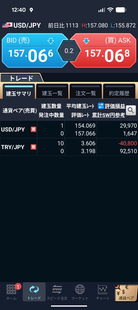 Pinya_Land's tweet photo. １５２円くらいに落ちるやろうなぁ、その時にちょっと買い足すか。
なんて思っていたが、なんなんこれ？

巡り巡って住宅ローンヤバくない？
とか、そんな心配したふりをしつつ、
そこそこの物件が一括で買えるくらいに安くなってくれるの期待待ちしてるおじさんです。 https://t.co/BYXJl94byG