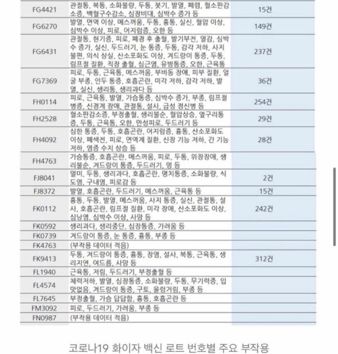 Truthmind2's tweet photo. 🚨다음달이면 윤석열 대통령님
     백신 접종 위험❗️❗️❗️

이미 부작용과 사망에 이르는 백신의 실체는
다들 아실거라고 생각합니다.

60년 윤석열 대통령님도
10월15일부터 접종에 하십니다.

이거 굉장히 심각합니다.
백신도 문제인데? 뭐를 맞는지 알 수 없습니다. https://t.co/MRzGOYQd1v