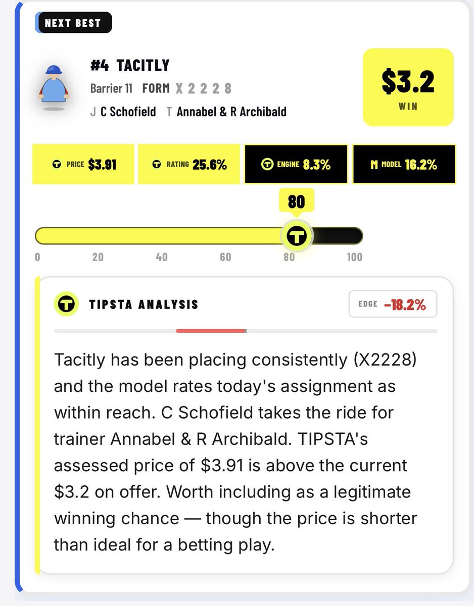 TIPSTA__'s tweet photo. TIPSTA | RESULTS
π R1 NEWCASTLE
π₯ #5 THINK ITZ YOU $3.10 β
π₯ #4 TACITLY (P) $1.90 β
π₯ #3 SONIC BENDER (P) $2.10 β
π― TRIFECTA $44.80
Full race-by-race selections, prices, ratings & analysis.
TIPSTA SELECTIONS π»
https://t.co/z3WcuTQYgj
#Newcastle #NSWRacing #RacingTips