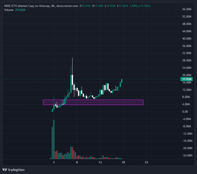 Source media 1 from @quantdan1