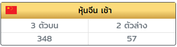 JBnumfonn's tweet photo. #หุ้นจีนเช้า เลขเข้า เจาะแตก 3 ตัว   348 🎉

บ้านเขียวจ่าย 100/1,000 💸
https://t.co/mPsQhssI8i 💚

#หวยหุ้น #หวยวันนี้ #หวยงวดนี้ #หวยฮานอย #ฮานอย #หวยลาว #หวยลาววันนี้ #หวยลาวพัฒนา https://t.co/1BR5B3fqUT