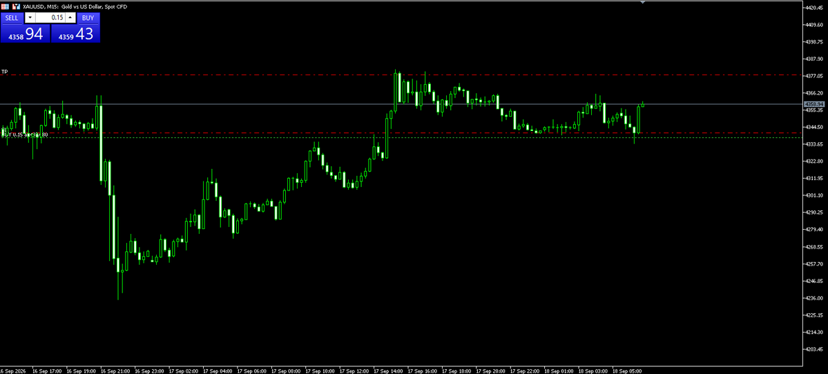 TraderTeaH2T's tweet photo. Pure price action.... 🔴🔴🔴🔴 #trading https://t.co/u6xLZwoKiT