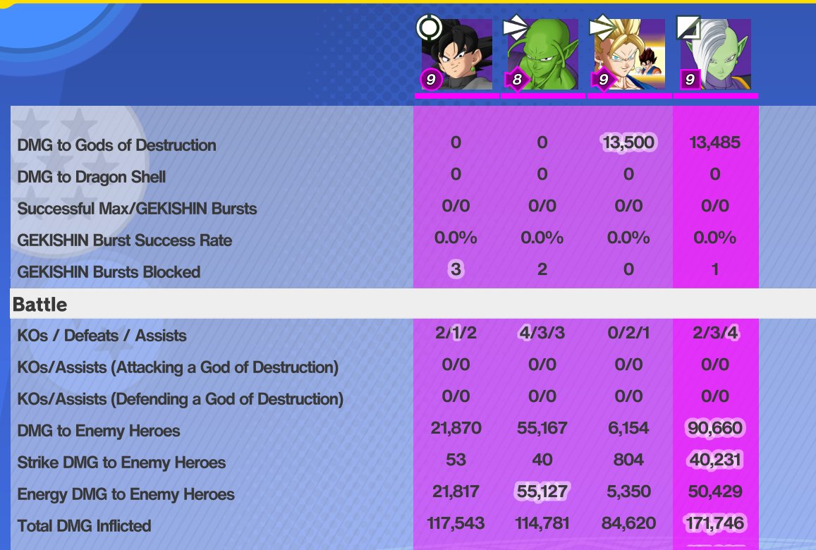 sukunagooning's tweet photo. how did vegito only do 6000 DAMAGE THAT WHOLE GAME?? https://t.co/JNCDAOu6vw