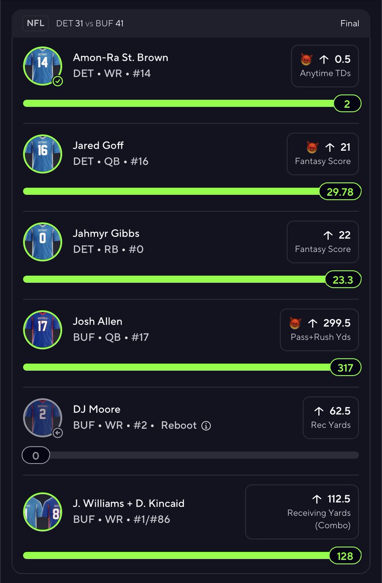 ZRob4444's tweet photo. CASH. US. OUT. AGAIN.🤑

We continue our dominant PrizePicks run with multiple winning tickets! 

It’s been an absolutely electric 5 days over here for us. Let’s keep grinding out these winning props and smack us another big one ASAP😤😈 https://t.co/bMCevjZCP8