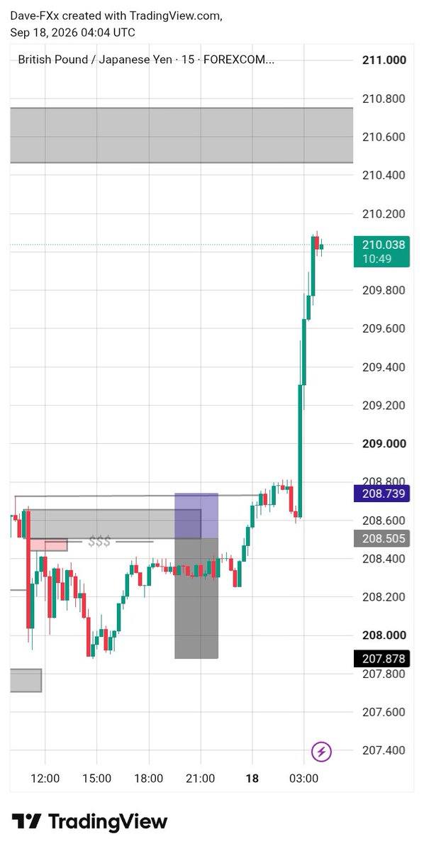 itsjustdavefx's tweet photo. 2%down https://t.co/GrNUOLwark