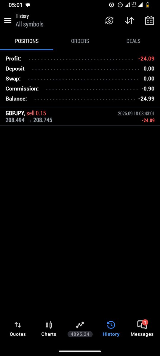 itsjustdavefx's tweet photo. 2%down https://t.co/GrNUOLwark
