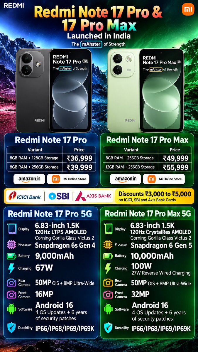 NaguruKarim's tweet photo. 🚀 Redmi Note 17 Pro & Note 17 Pro Max launched in India! 🇮🇳
🔋 Up to 10,000mAh battery
⚡ Up to 100W fast charging
📱 6.83" 1.5K 120Hz AMOLED display
📸 50MP OIS camera
🚀 Snapdragon 6s Gen 4 / 6 Gen 5
💰 Starts at ₹36,999
#RedmiNote17Pro #RedmiNote17ProMax #RedmiIndia https://t.co/lZhTG3EkIK