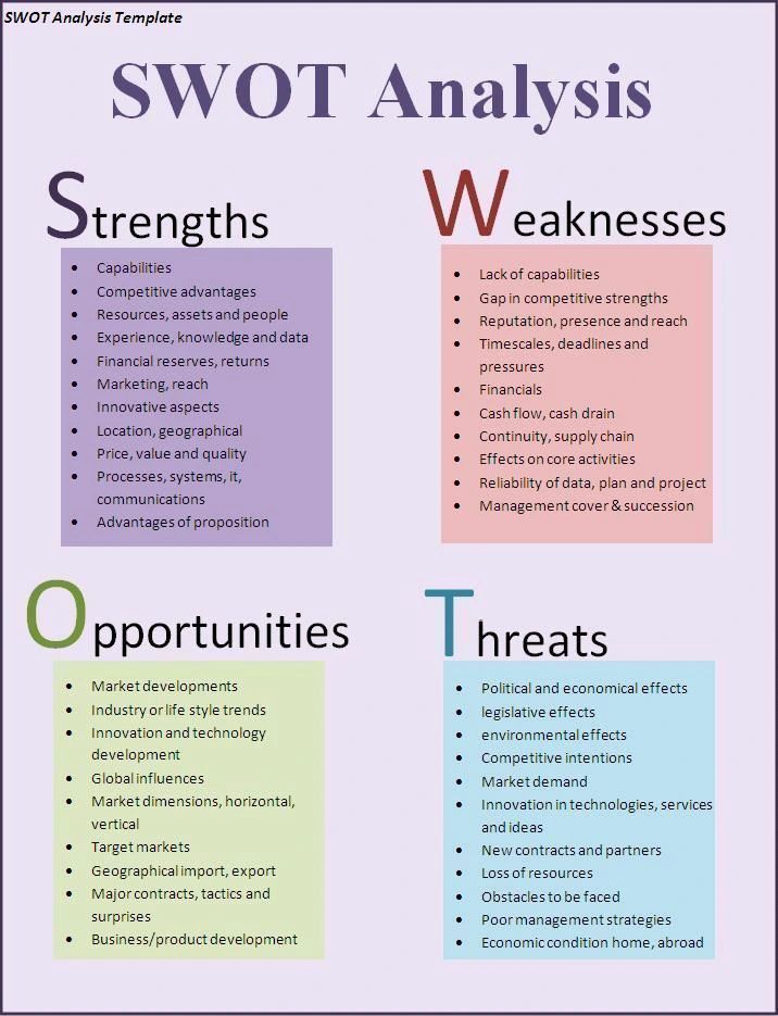 AlwaysKeepL's tweet photo. SWOT Analysis https://t.co/joAxDsiPJP