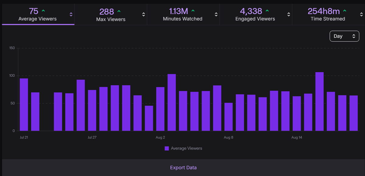 Ary_au_'s tweet photo. Looking for an organisation to represent at the highest level.

Back-to-back Top 5 finishes in Warzone Ranked while continuing to grow my stream and community. Excited to carry the momentum into next season and MW4.

DMs open. https://t.co/s2qWAp9JHB