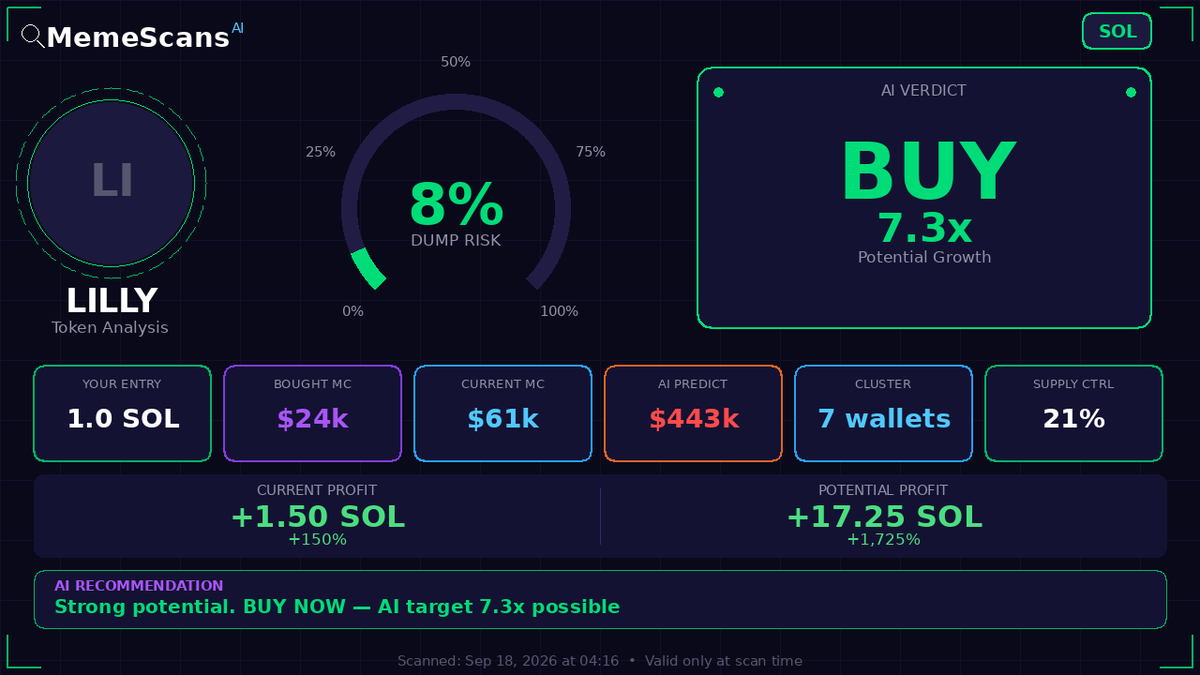 DanielQuirogaS's tweet photo. $Lilly -  CA: 7poQ9rhCtzFkRyEChp3FCXYGusYRfJP49L4he9ZonQcs 
 View full analysis 🔗 https://t.co/stIphvpI5F 
 
 Check No. 00964 https://t.co/yEm9r7BVwa