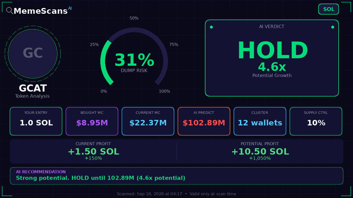 jose_alarcon's tweet photo. $GCAT -  CA: F8qgDj6LqA6fPAoMzD4Yj2z3DP5ftTAwxyrb8zg7Q6BF 
 View full analysis 🔗 https://t.co/G9yBXWP9b1 
 
 Check No. 45120667 https://t.co/cQmonvLlo1