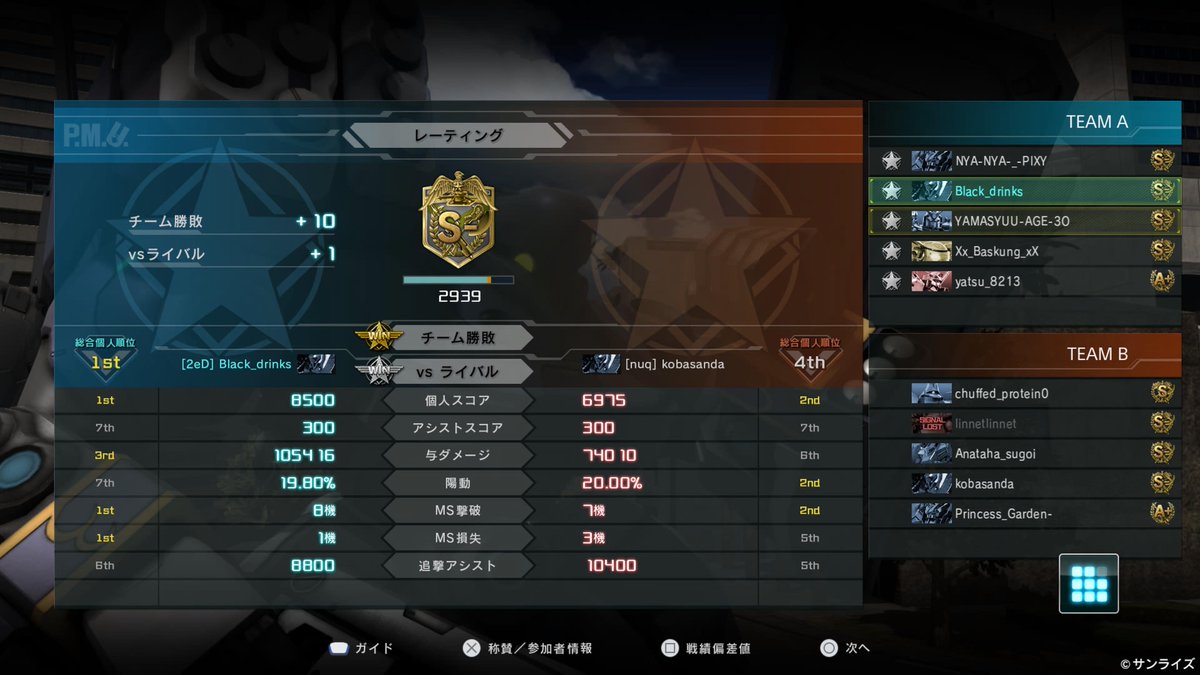 proclip1482's tweet photo. 勝利へ導いてくれてありがとう https://t.co/aSpOJ9ciza