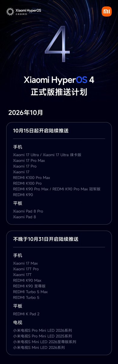 vinishkeshri's tweet photo. Xiaomi HyperOS 4 official rollout schedule 👀
#Xiaomi #HyperOS4 https://t.co/StmSaH2XAH