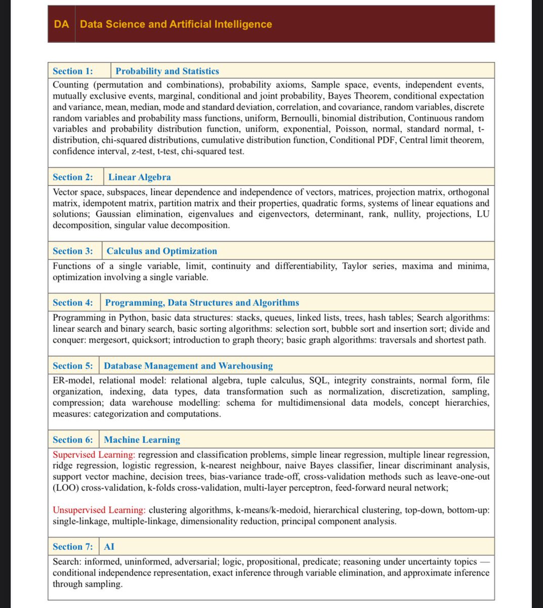 Steinnn18's tweet photo. Bro, will the GATE syllabus help me with a job switch? At least 50% of the syllabus?

I’m a fresher with less than one year of experience, and I’m planning to attempt the GATE exam.

RT for better reach 🙏

#Gate2027 

@CoderYouDie https://t.co/VweNzG1yFp