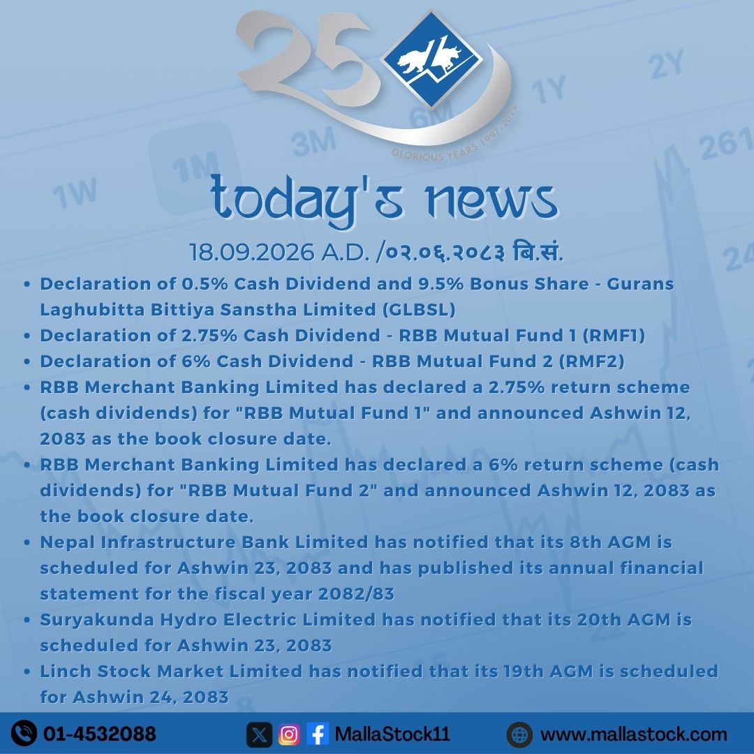 MallaStock11's tweet photo. Today's News                                  
Friday, Sep 18th, 2026                                                                    

#NEPSE #MallaStock11 #TodaysAnnouncement #ShareMarket https://t.co/3M18CBf7NZ