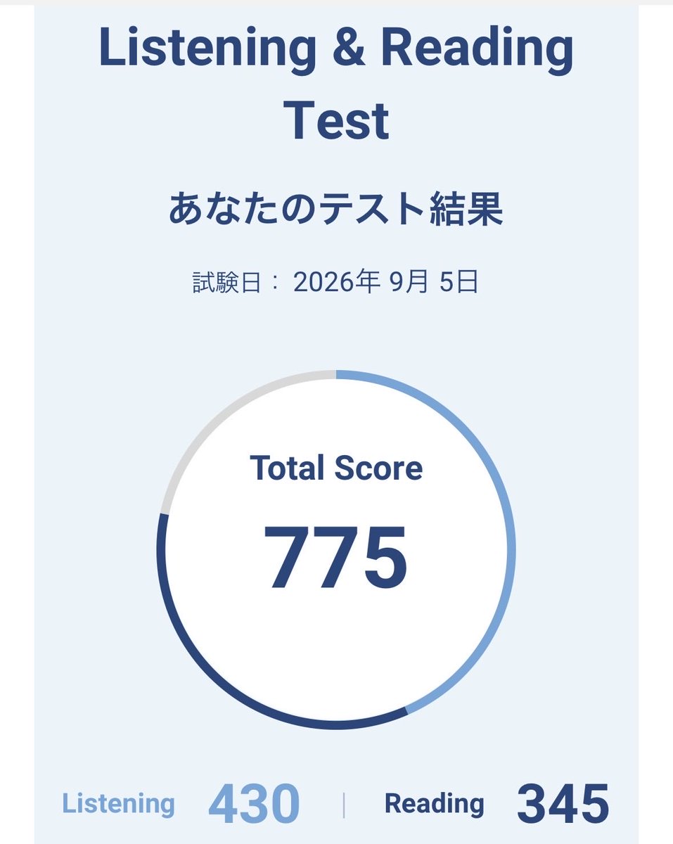 LToeic90018455's tweet photo. TOEIC祭りに参加したくて休憩室ではなく近くのすき家へ！（人が多くてX見づらい）
予想通り落ちている😇（-50）どんどん下がっている！！仕事復帰してから勉強習慣ができていないことを実感🫠

でもやめないやめないやめないやめないやめない。やるやるやるやるやるやる🔥
次いつ受けるか決めなきゃ✊ https://t.co/XruOR9M2Tn