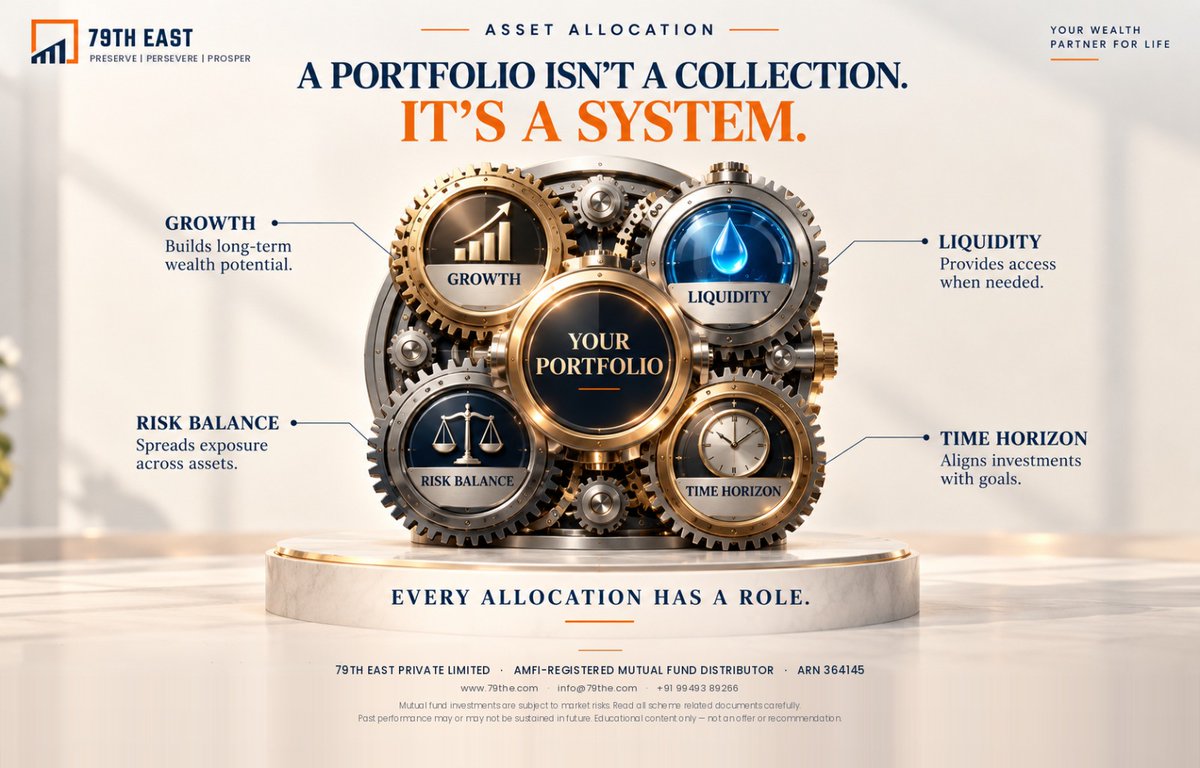 79th_east's tweet photo. A collection is things you own.

A system is things that depend on each other.

Adding to a collection costs nothing. Adding to a system changes how the whole thing turns.

Most portfolios get treated as the first.

ARN 364145

#AssetAllocation #PortfolioReview #79thEast https://t.co/EvYUVNck6O