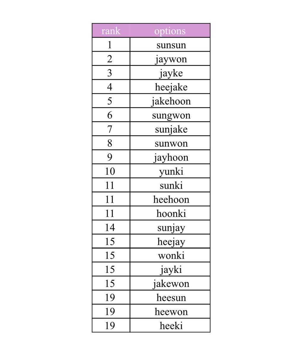 snghoonluvr's tweet photo. everything on the list is of dubious accuracy except my top 5 https://t.co/LPYqy4xDW8