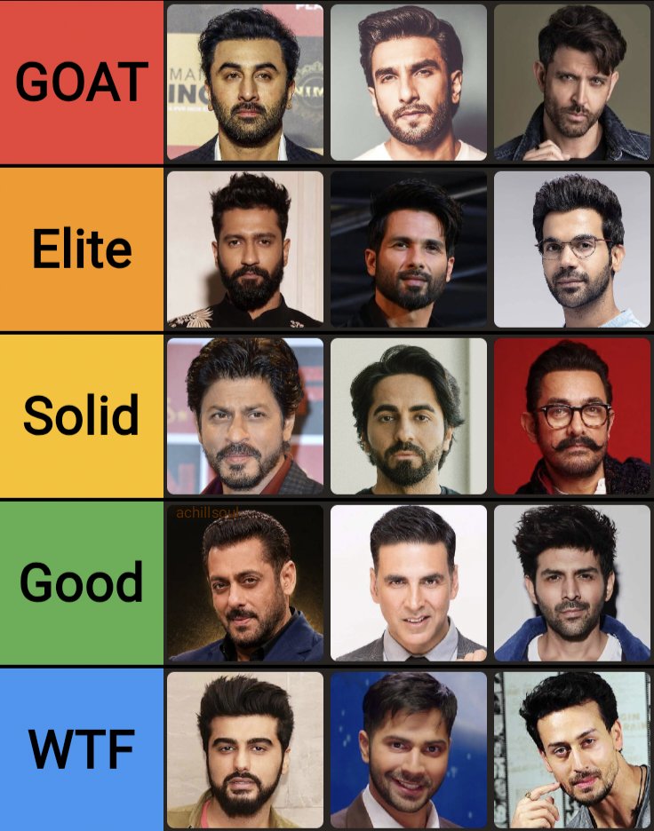 achillsoul's tweet photo. Ranking Bollywood lead actors based on acting. Agree? 🤔 https://t.co/0GXk70cOeo