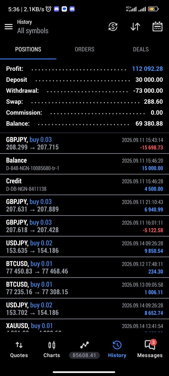 chartwithcjay's tweet photo. Congratulations to me , I've passed my 5k phase 2 account with Equity Edge after blowing 3 account at phase 2 last month and this is also the fist time I went one month profitable on my live account. It's a huge milestone for me. https://t.co/H1RuIybJjm