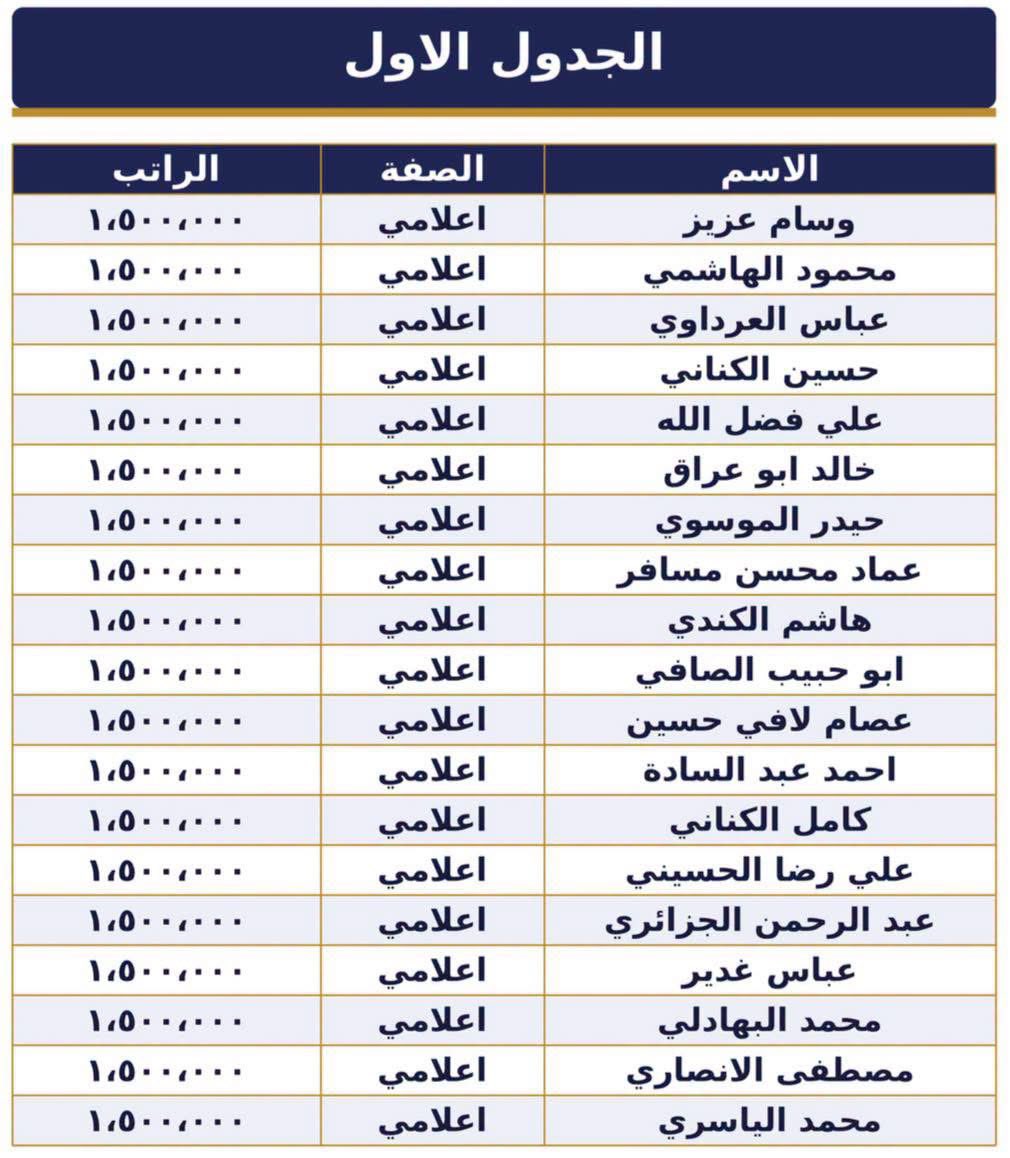 alshreefahmaad's tweet photo. يقال انها وثيقة مسربة لأسماء الولائية الذين يتسلمون رواتب من السفارة الإيرانية. وانا لا استبعد ذلك https://t.co/BzFb1u0IaL