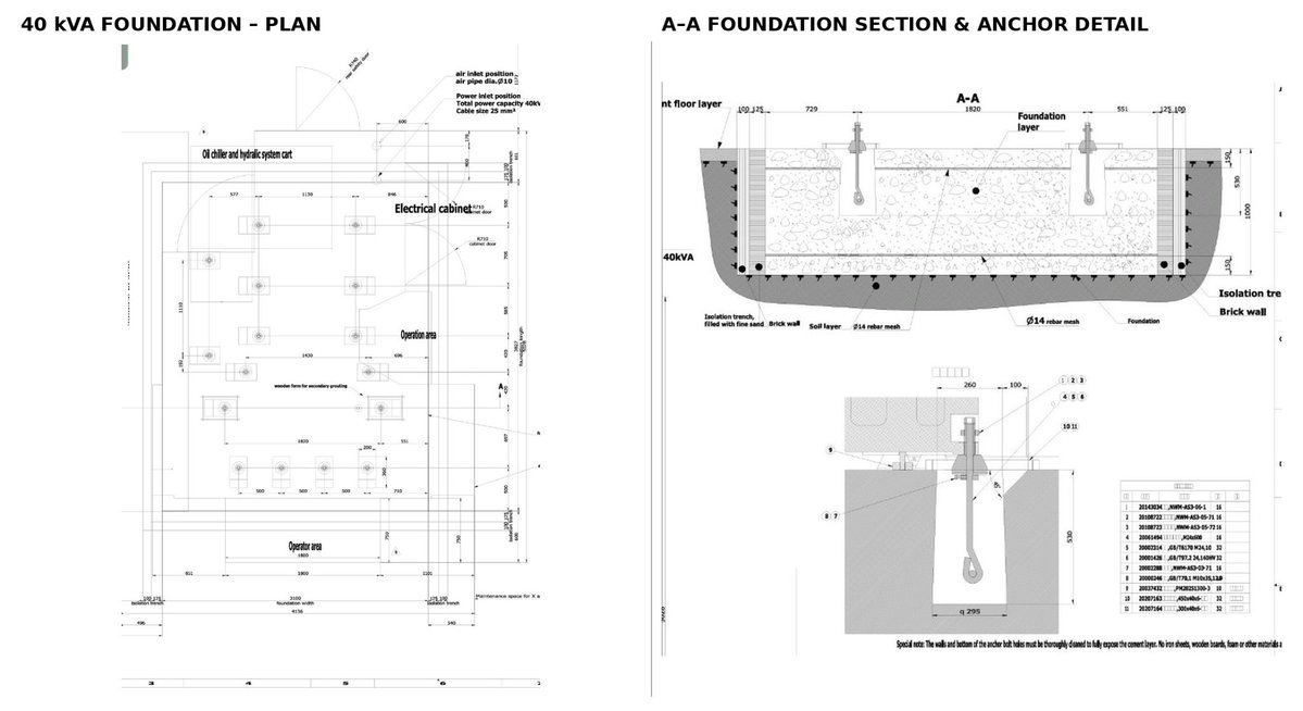 thirumenislvm's tweet photo. Many fresh engineers find complex structural drawings challenging on-site. But you only master 3 views to execute works with ZERO errors! 

Here is a simple, practical guide using a 40 KVA Machine Foundation layout 👇 (1/3) https://t.co/jTy0rxl2FV