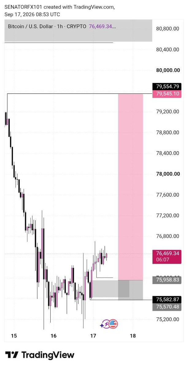 SENATORFx11's tweet photo. BTC update https://t.co/8g39oxTXpK