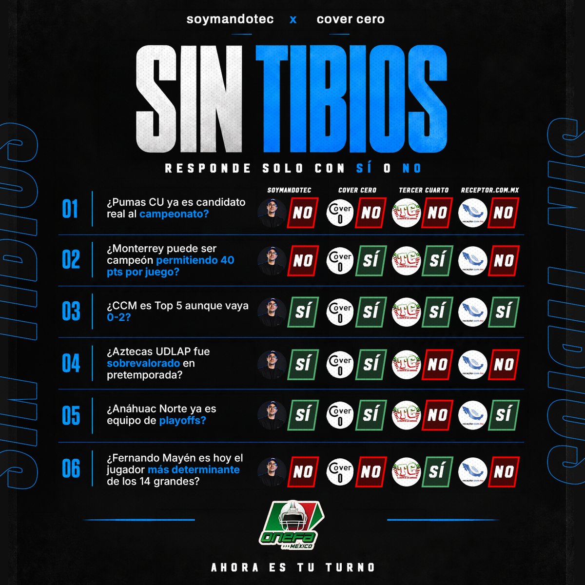 SoyMandoTec's tweet photo. SIN TIBIOS · J2 👀
6 preguntas. 4 voces del medio. "Sí" o "No"
Esta semana se suman @Tercer_Cuarto  y @receptorcommx  junto a @Cover0Recruits .

Ahora les toca a ustedes ¿con quién coinciden? 🏈 https://t.co/bGZsAzsJrs