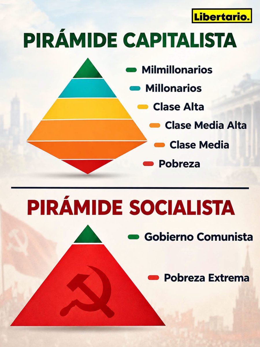 LeonV3ga's tweet photo. @acastagne @MaraReginaArro1 @SSALUDVeracruz MoReNa es un grupo de la delincuencia organizada disfrazado de gobierno.

¡México, abre los ojos! 

Anexo imagen para que comprendan los chairos morenistas. 👇🏻 https://t.co/7Q1fhBQ337