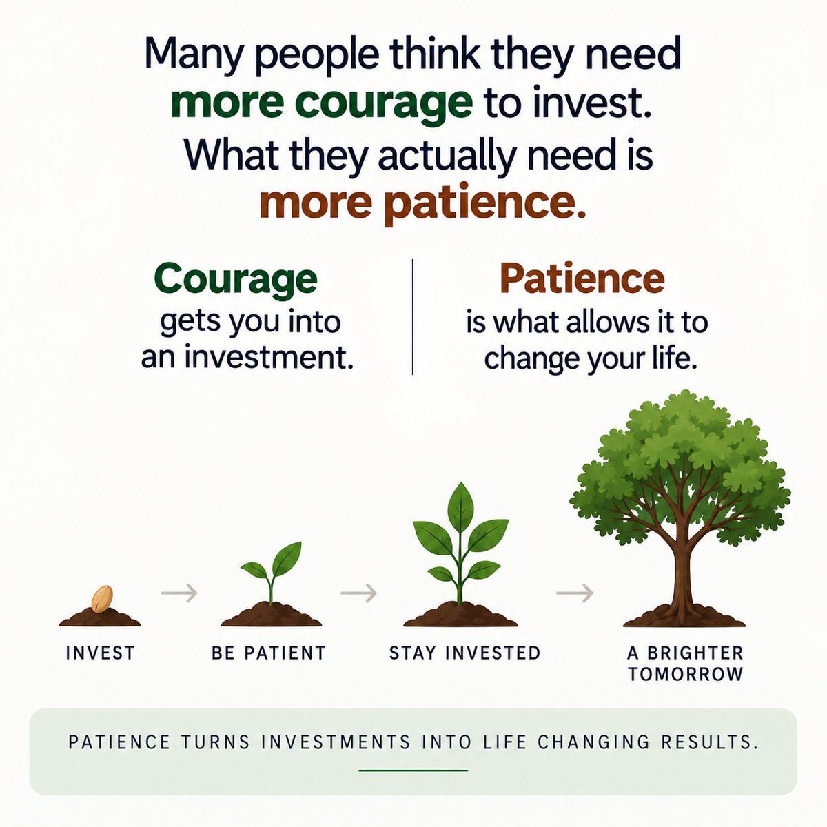 vikasastro15's tweet photo. Patience turns investments into life changing results.
#FinancialSuccess #FinancialFreedom #financialeducation #Financialliteracy #FinancialService #Growth #Longterm #Investments #Compounding #Courage #Patience #Results #Changing #Life https://t.co/Zlp6Gd92V9