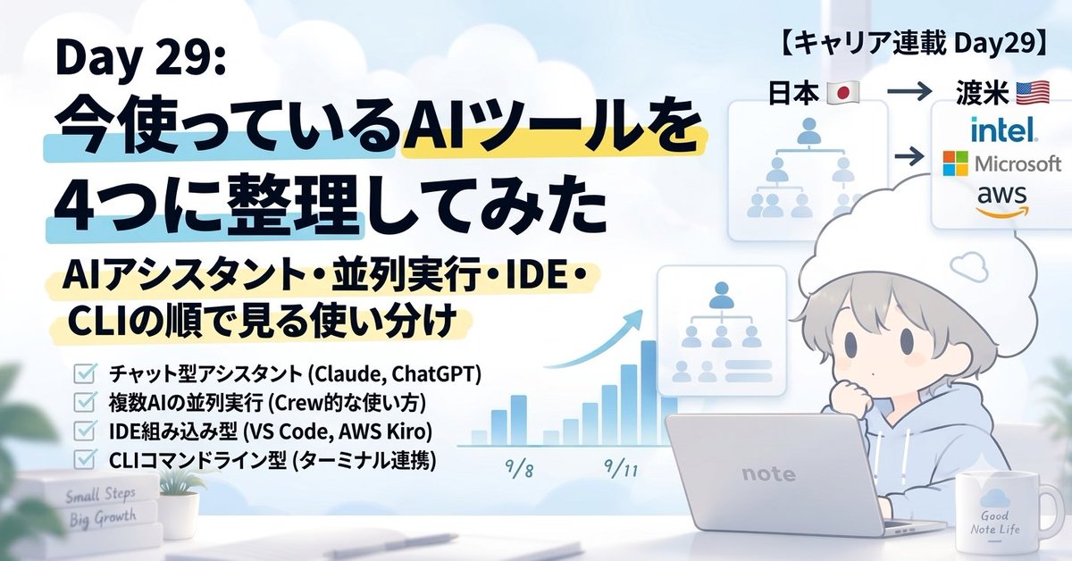 mini_craft_jp1's tweet photo. 今実際に使っているAIツールを、取り組みやすい順に4つに整理してnoteにまとめました🤖

①チャット型アシスタント
②複数AIの並列実行
③IDE組み込み型
④CLI型

https://t.co/OP8ahEkvKU

#キャリア #海外就職 #note毎日更新 #AI https://t.co/a78F3p3XLS